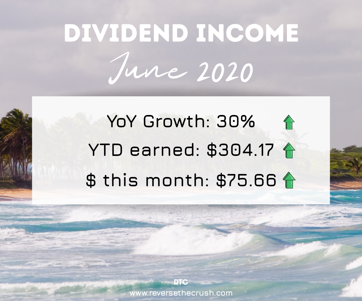 Dividend Income June 2020 (30% YoY Growth)