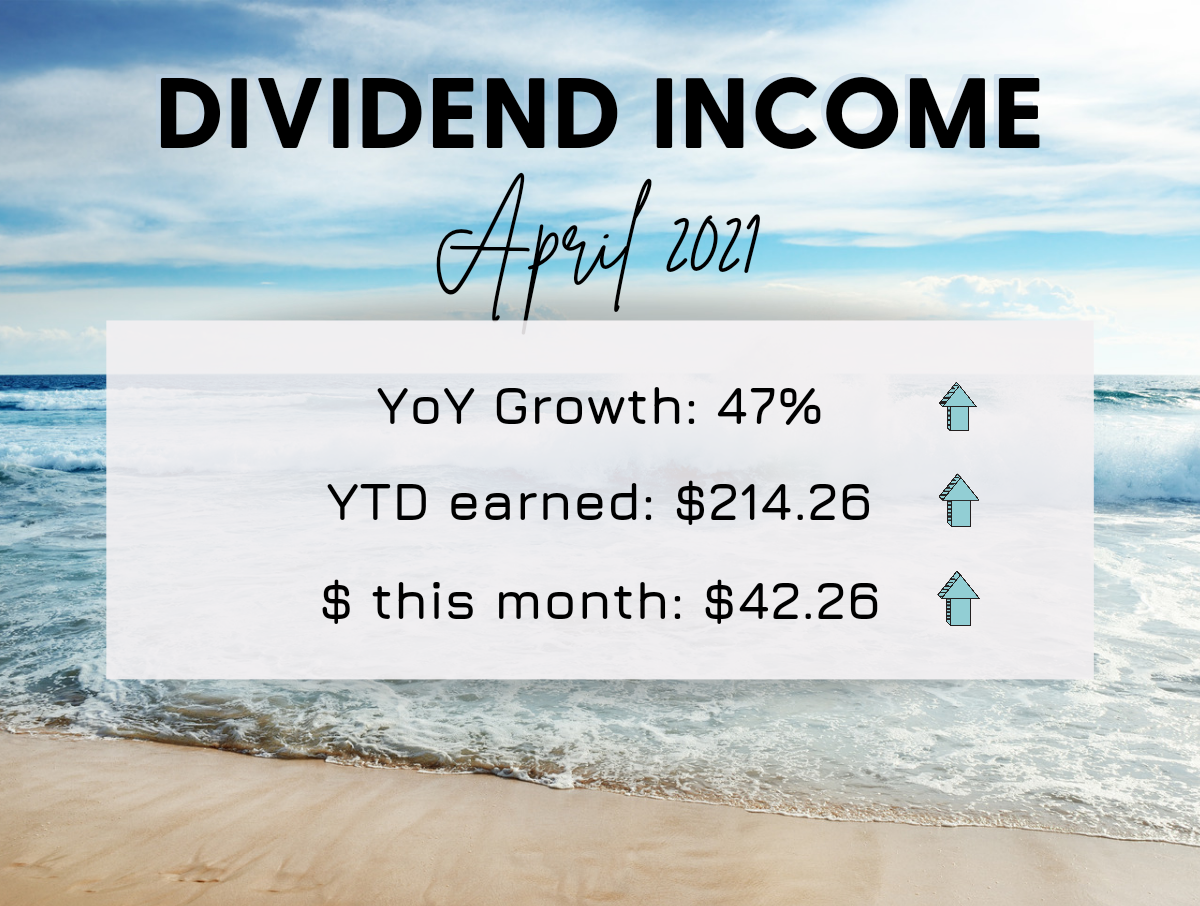 Dividend Income April 2021: 47% YoY Growth