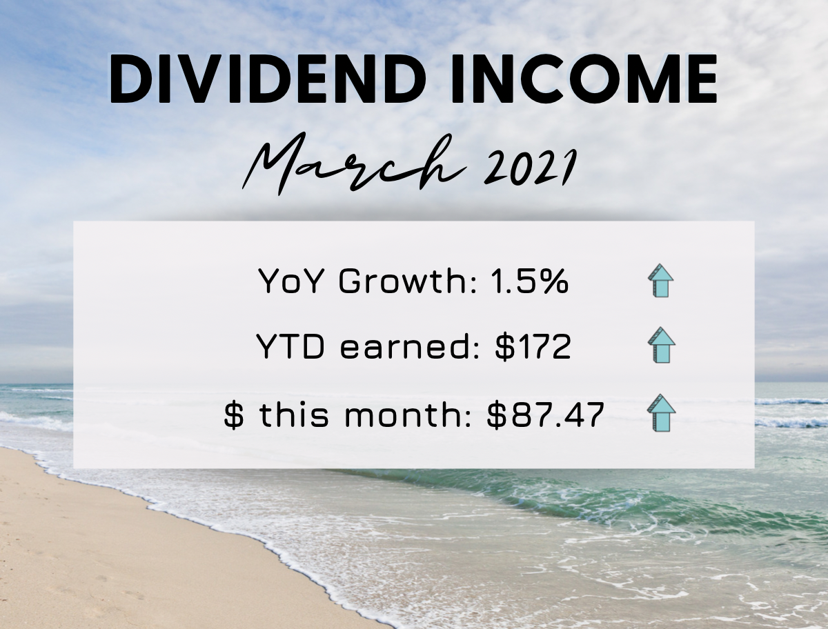Dividend Income March 2021: New Record