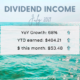 Dividend Income July 2021 - 68% YoY Growth