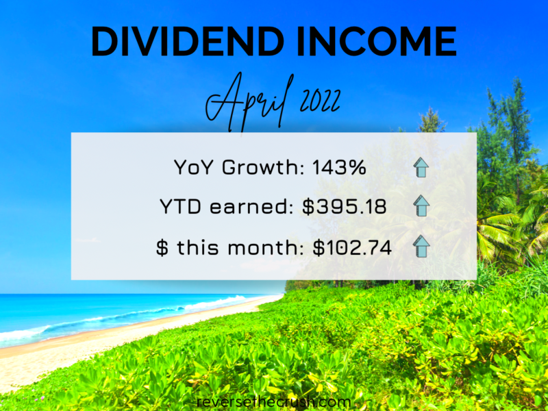 Dividend Income April 2022 — 143% YoY Growth