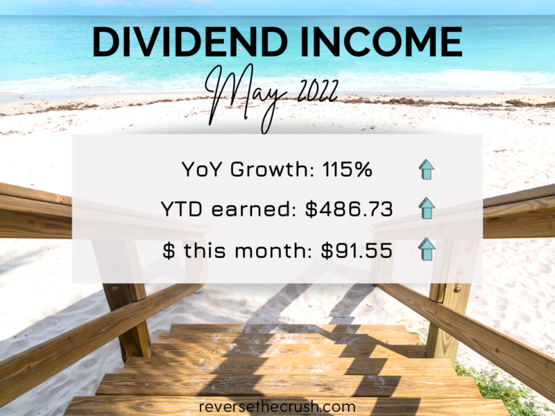Dividend Income May 2022 — 115% YOY Growth