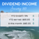 Dividend Income January 2023