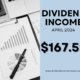 Dividend Income April 2024 — Dividend Income Investor Reports 2nd Highest Month Ever; $167.59 (44% YOY Increase)